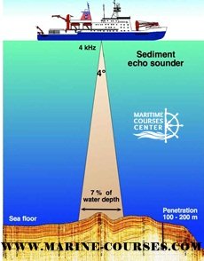 principle of echo sounder
